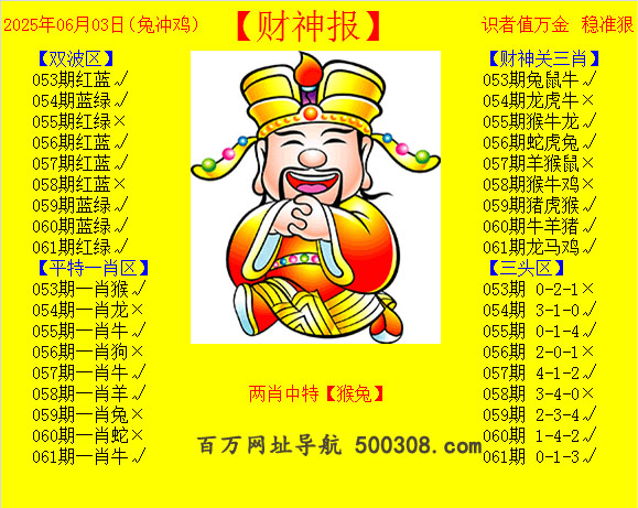 061ڣƲ