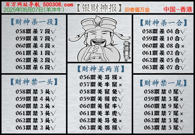 063期：银财神报