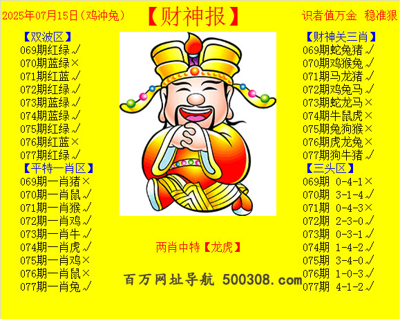 077ڣƲ