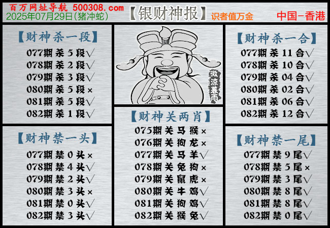 082期：银财神报