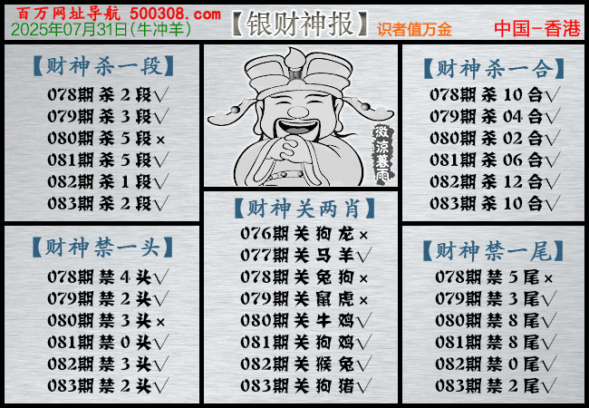 083期：银财神报