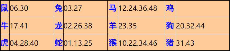 084ڣĬ²+30
