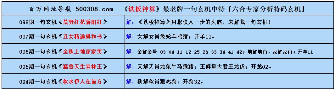 098期五字真言：鈴兒響叮噹（猜中必中）