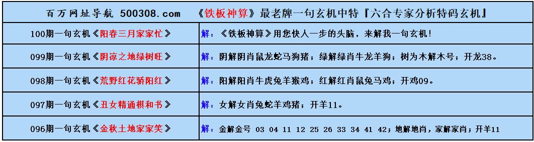 100期五字真言：数風流人物（猜中必中）