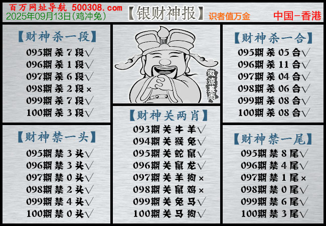 100期：银财神报
