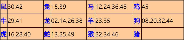 109ڣĬ²+30