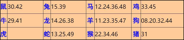 110ڣĬ²+30