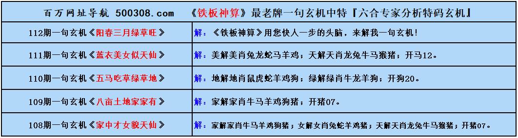 112期五字真言：将相出寒門（猜中必中）