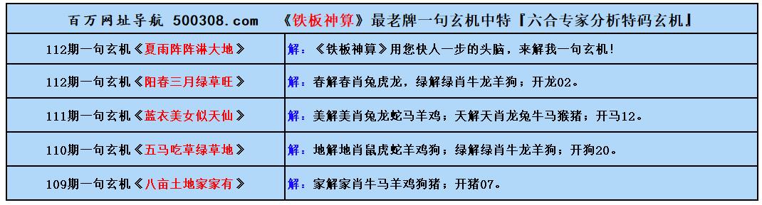 113期五字真言：歡娱嫌夜短（猜中必中）