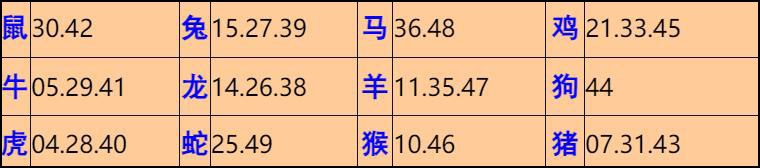 114ڣĬ²+30