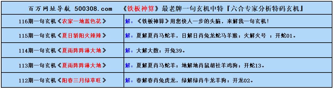 116期五字真言:耕牛無宿料(猜中必中) 116期五字真言:耕牛無宿料(猜中必中)