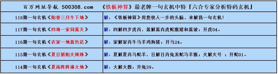 118期五字真言:騎曹不記馬(猜中必中) 118期五字真言:騎曹不記馬(猜中必中)