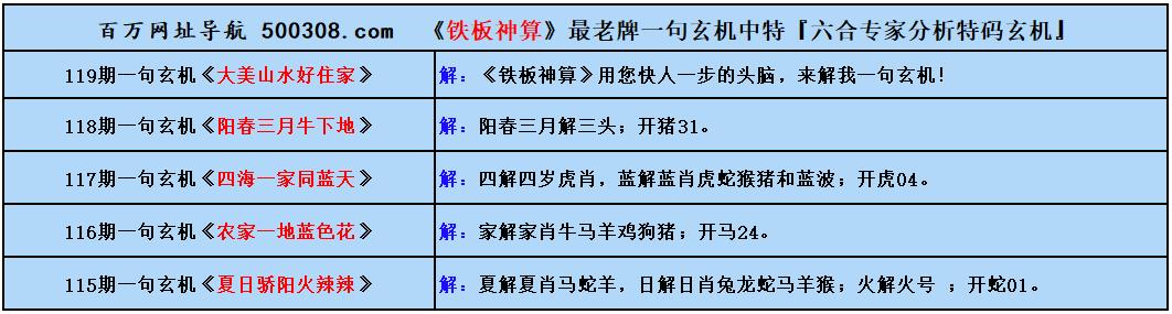 119期五字真言：将門無犬子（猜中必中）