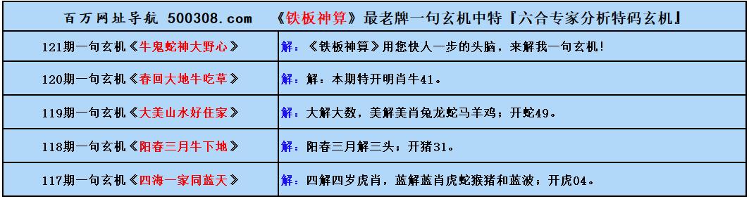 121期五字真言：六耳不同谋（猜中必中）