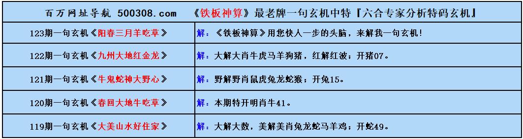 123期五字真言:歳寒知松柏(猜中必中) 123期五字真言:歳寒知松柏(猜中必中)