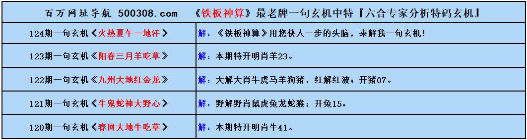 124期五字真言：天高任鳥飛（猜中必中）