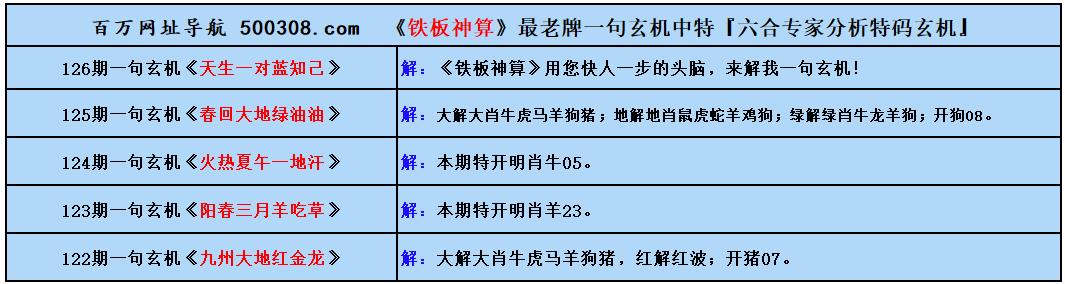 126期五字真言：人走茶未涼（猜中必中）
