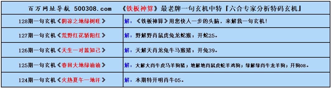 128期五字真言：山中無甲子（猜中必中）