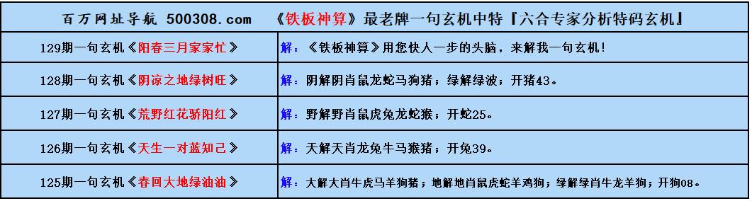 129期五字真言:小子顶個孫(猜中必中) 129期五字真言:小子顶個孫(猜中必中)