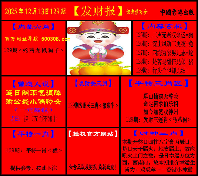 129期：猛虎报+发财报