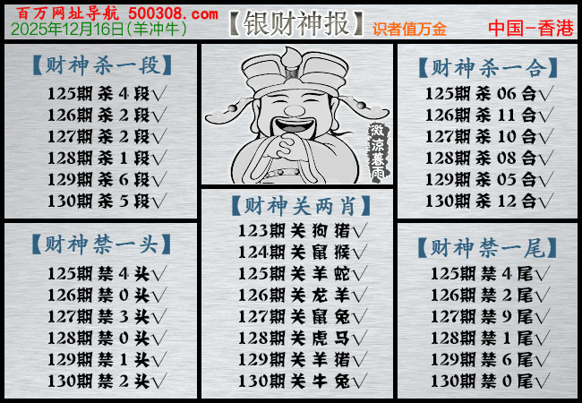 130期：银财神报