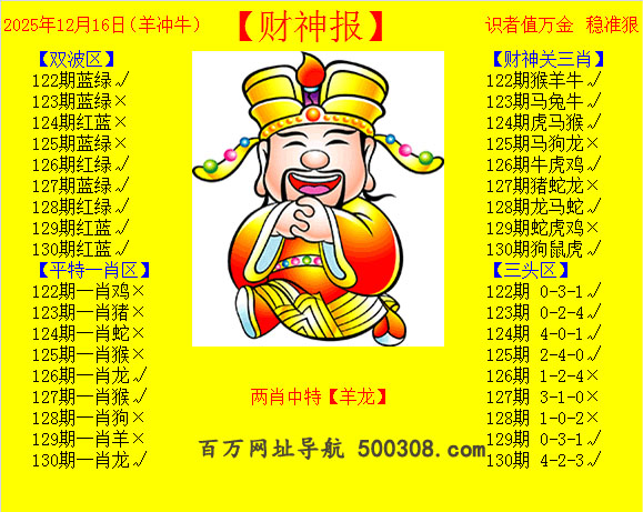 130期：黄财神报