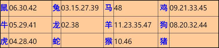 130�ڣ���Ĭ�²�����+30��������