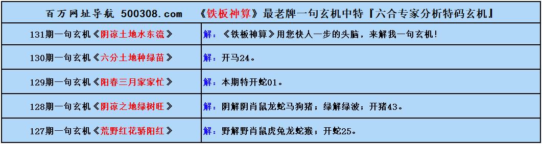 131期五字真言:井底撈明月(猜中必中) 131期五字真言:井底撈明月(猜中必中)