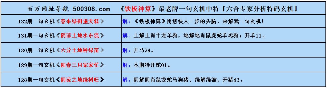 132期五字真言:奴顏有媚骨(猜中必中) 132期五字真言:奴顏有媚骨(猜中必中)