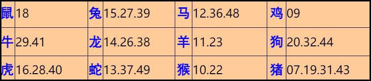 133�ڣ���Ĭ�²�����+30��������