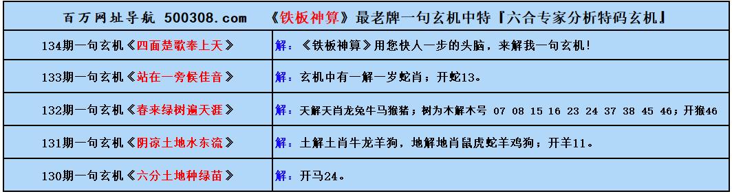 134期五字真言：降龍十八掌（猜中必中）