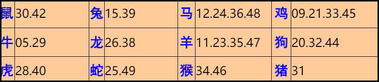 134�ڣ���Ĭ�²�����+30��������