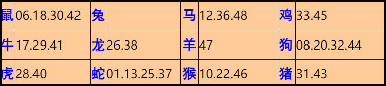 001�ڣ���Ĭ�²�����+30��������