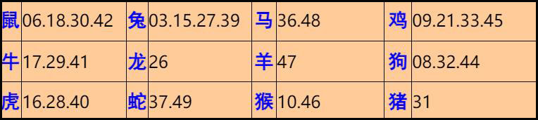 002�ڣ���Ĭ�²�����+30��������