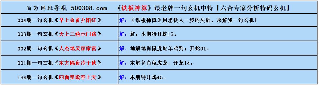 004期五字真言：尖擔兩頭脫（猜中必中）