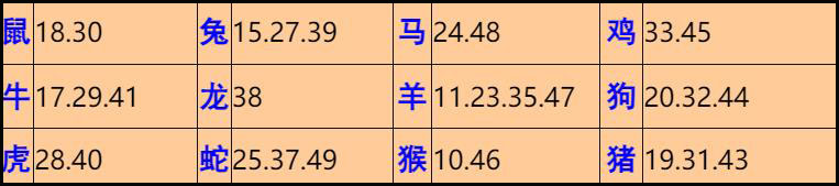 003�ڣ���Ĭ�²�����+30��������