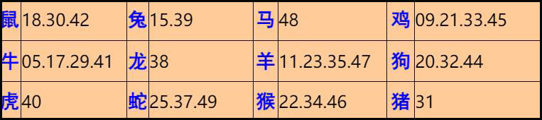 004�ڣ���Ĭ�²�����+30��������