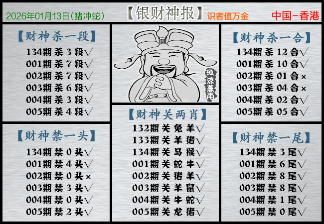 005期：银财神报