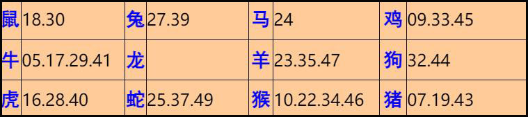 005�ڣ���Ĭ�²�����+30��������