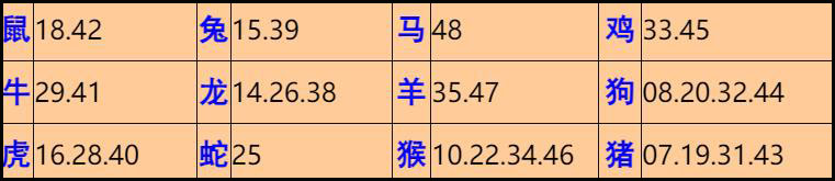 006�ڣ���Ĭ�²�����+30��������