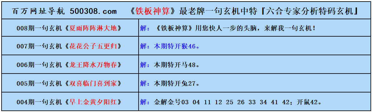 008期五字真言：過水三分险（猜中必中）