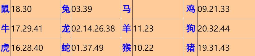 008�ڣ���Ĭ�²�����+30��������