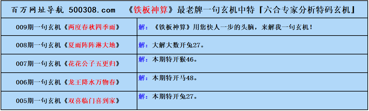 009期五字真言：覆巢無完卵（猜中必中）