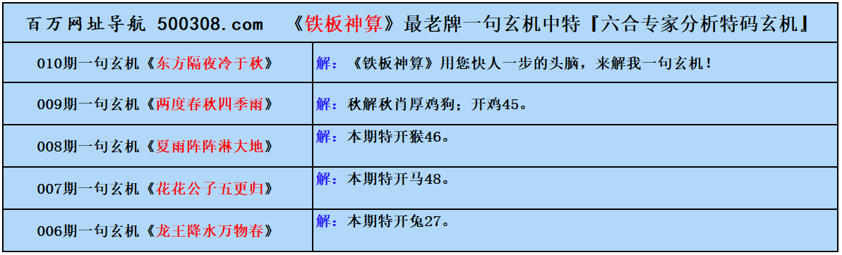 010���������ԣ��Y�p�����أ����б��У�