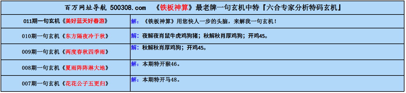 011期五字真言：後浪推前浪（猜中必中）