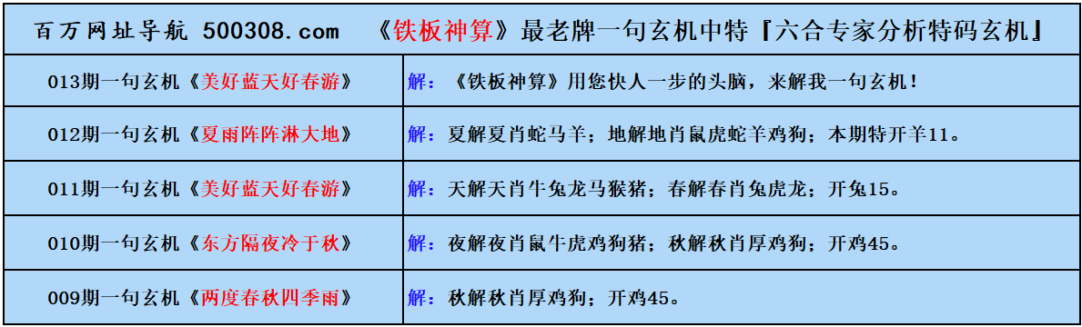 013期五字真言：散作滿河星（猜中必中）
