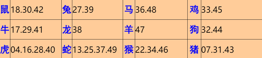 012�ڣ���Ĭ�²�����+30��������