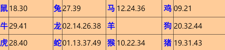 014�ڣ���Ĭ�²�����+30��������