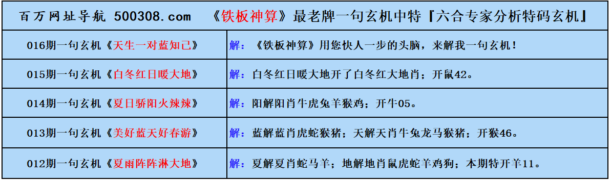 016期五字真言：把酒問青天（猜中必中）