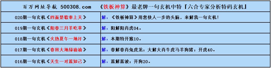 020期五字真言：三請諸葛亮（猜中必中）
